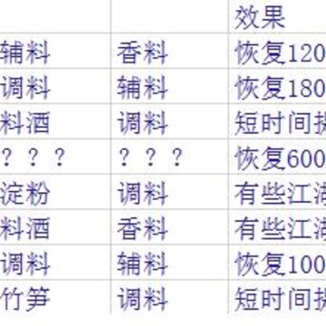 天涯明月刀手游厨师有哪些菜谱 天涯明月刀手游各系菜谱汇总 天涯明月刀手游厨师有哪些菜谱 天涯明月刀手游各系菜谱汇总