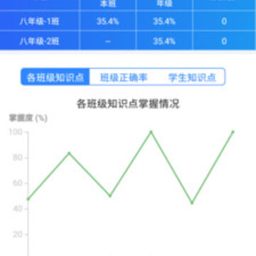 智学伴老师端 智学伴老师端