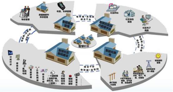 集智社区 集智社区