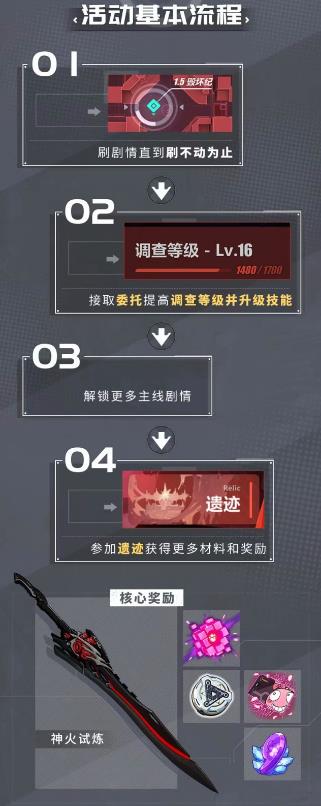����3���������������淨��ʲô ����������̹���