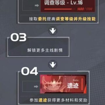 ����3���������������淨��ʲô ����������̹���