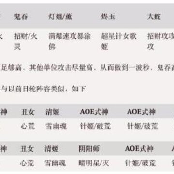 阴阳师与君结缘平民通关阵容怎么搭配 与君结缘商店兑换建议 阴阳师与君结缘平民通关阵容怎么搭配 与君结缘商店兑换建议