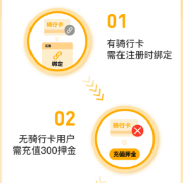 �������г�app