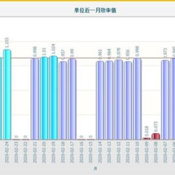 WES工作效率系统 WES工作效率系统