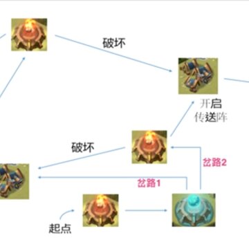 剑与远征涌潮林地攻略 剑与远征涌潮林地打法 剑与远征涌潮林地攻略 剑与远征涌潮林地打法
