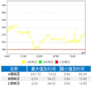 电智慧 电智慧