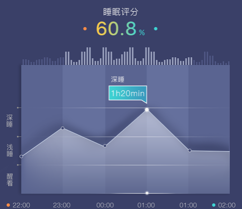 ���ߴ�-˯�߼��app