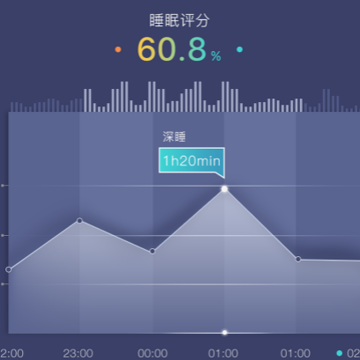 心眠床-睡眠监测app 心眠床-睡眠监测app
