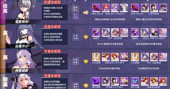 崩坏3辅助女武神排行 2020年辅助女武神培养优先度一览 崩坏3辅助女武神排行 2020年辅助女武神培养优先度一览