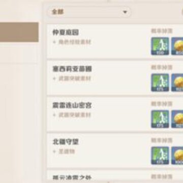 原神原粹树脂如何快速回复 原神原粹树脂使用攻略 原神原粹树脂如何快速回复 原神原粹树脂使用攻略