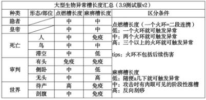 崩坏3阿喀琉斯套装怎么样 阿喀琉斯套装强度测评 崩坏3阿喀琉斯套装怎么样 阿喀琉斯套装强度测评