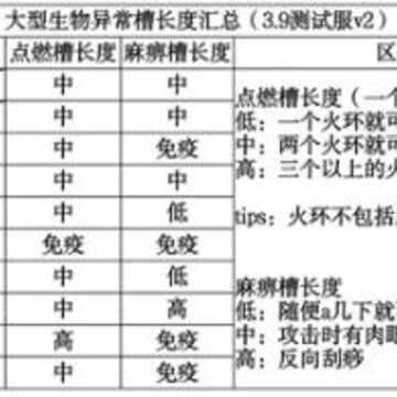 崩坏3阿喀琉斯套装怎么样 阿喀琉斯套装强度测评 崩坏3阿喀琉斯套装怎么样 阿喀琉斯套装强度测评