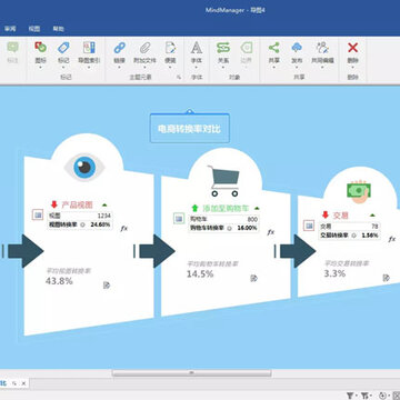 Mindjet MindManager Mindjet MindManager