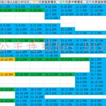 公主连结N2刷图表 N2体力分配与刷图推荐