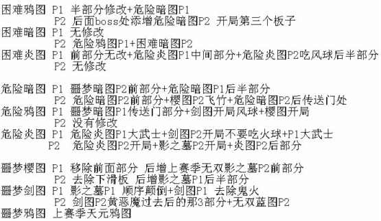 忍者必须死3第九赛季3V3地图改动 忍者必须死3S9赛季3V3地图改动 忍者必须死3第九赛季3V3地图改动 忍者必须死3S9赛季3V3地图改动