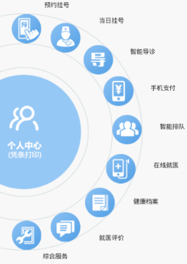��ҽ���ڰ��Ͽ�ҽԺapp