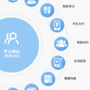 ��ҽ���ڰ��Ͽ�ҽԺapp