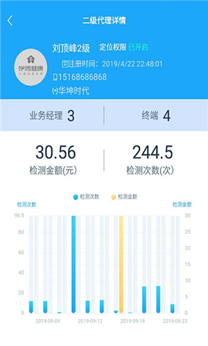 伊鸿健康 伊鸿健康