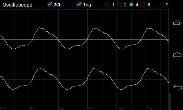 Oscilloscope��������ʾ����