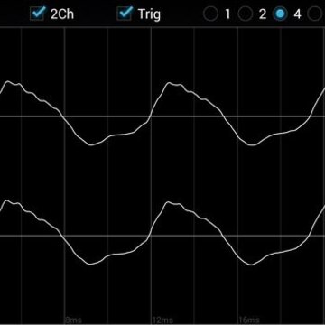 Oscilloscope��������ʾ����