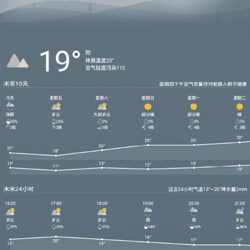 YU青蓝天气 YU青蓝天气