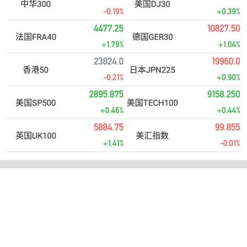 盈创环球(财经资讯) 盈创环球(财经资讯)