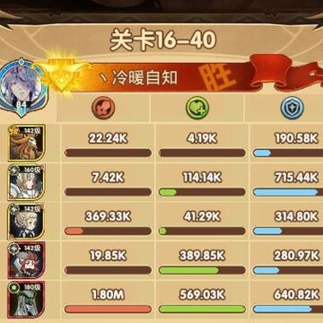 剑与远征16-40攻略 剑与远征16-40过关方法 剑与远征16-40攻略 剑与远征16-40过关方法