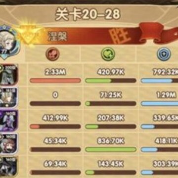 ����Զ��20-28���� ����Զ��20-28��