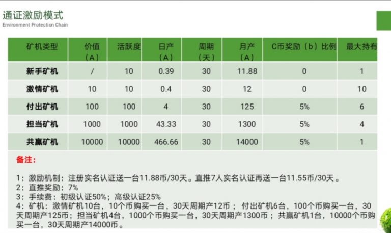 绿色地球app 绿色地球app