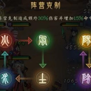 ǧ�����Ӫ���ƹ�ϵ��ʲô ��Ӫ���ƹ�ϵ���
