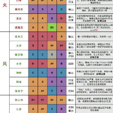 千秋辞六星英雄节奏榜 千秋辞六星英雄强 千秋辞六星英雄节奏榜 千秋辞六星英雄强