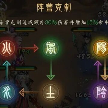 ǧ�����Ӫ���ƹ�ϵ��ʲô ǧ�����Ӫ���ƹ������