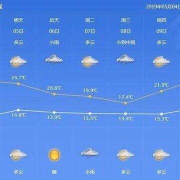 转云天气 转云天气