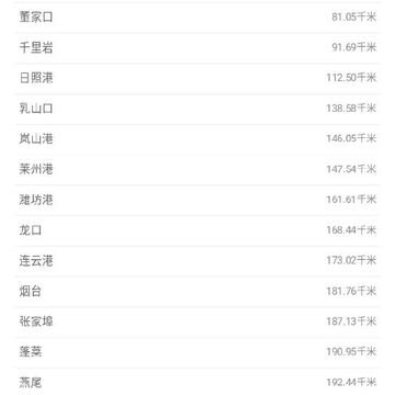 潮汐查询 潮汐查询