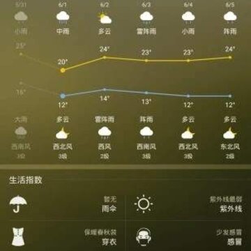 当啷闹钟 当啷闹钟