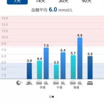瑞特健康 瑞特健康