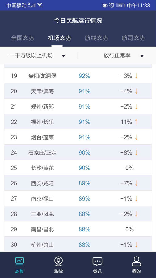民航运行态势监控 民航运行态势监控
