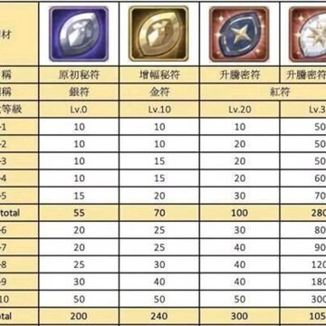剑与远征专武30材料大全 剑与远征专武30需要什么材料 剑与远征专武30材料大全 剑与远征专武30需要什么材料