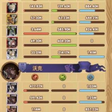 剑与远征21-28怎么过 剑与远征21-28通关攻略 剑与远征21-28怎么过 剑与远征21-28通关攻略