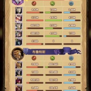 剑与远征25-10怎么过 剑与远征25-10通关攻略 剑与远征25-10怎么过 剑与远征25-10通关攻略