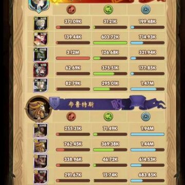 剑与远征20-40怎么过 剑与远征20-40通关攻略 剑与远征20-40怎么过 剑与远征20-40通关攻略