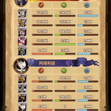 剑与远征22-44怎么过 剑与远征22-44通关攻略 剑与远征22-44怎么过 剑与远征22-44通关攻略