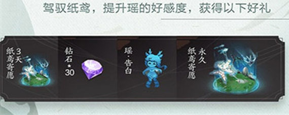 ������ҫ���Ķ�����ȡ���� ������ҫ��������ô��ȡ