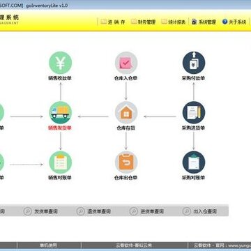 云客仓库管理系统 云客仓库管理系统
