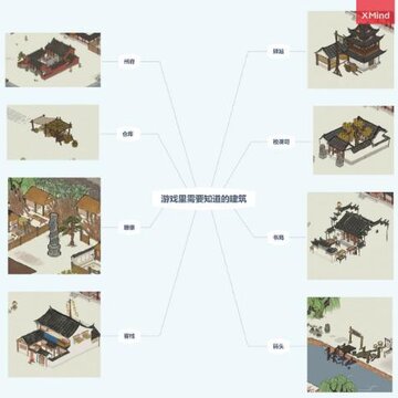 江南百景图仓库在哪里 建筑位置大全 江南百景图仓库在哪里 建筑位置大全