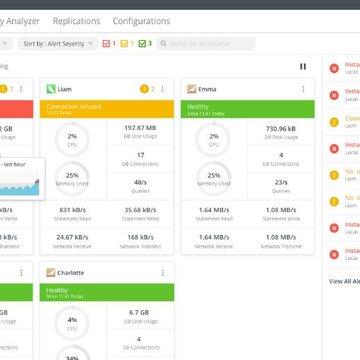 Navicat Monitor(服务器监控软件) Navicat Monitor(服务器监控软件)
