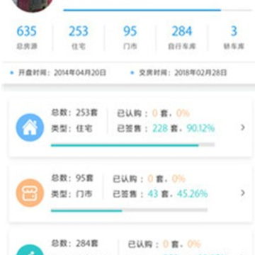 苏科地产 苏科地产