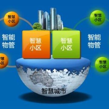 ZEECUBE(智慧社区服务) ZEECUBE(智慧社区服务)