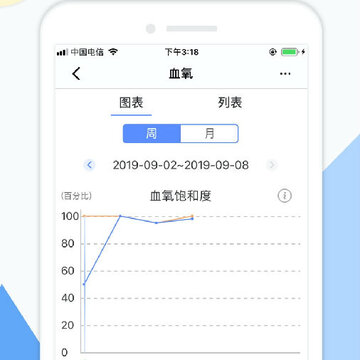 共呼吸 共呼吸