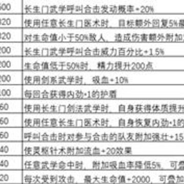 我的侠客长生门怎么样 长生门天赋一图流解析攻略 我的侠客长生门怎么样 长生门天赋一图流解析攻略